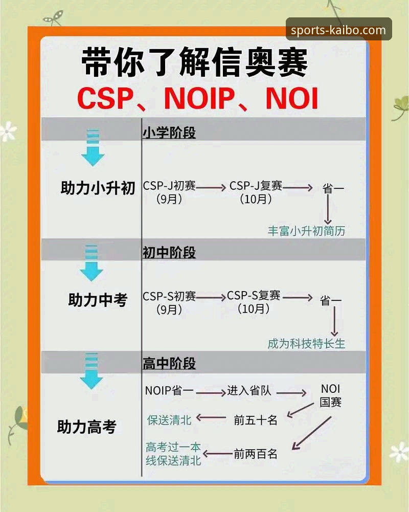 如何通过一场5-0的友谊赛洞察卫冕冠军的备战状态？